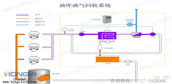 油氣回收生產廠家